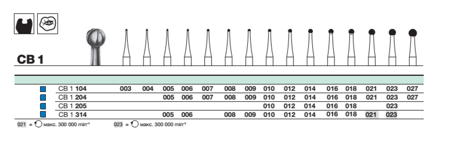 Бор твс D+Z / CB 1 314.016